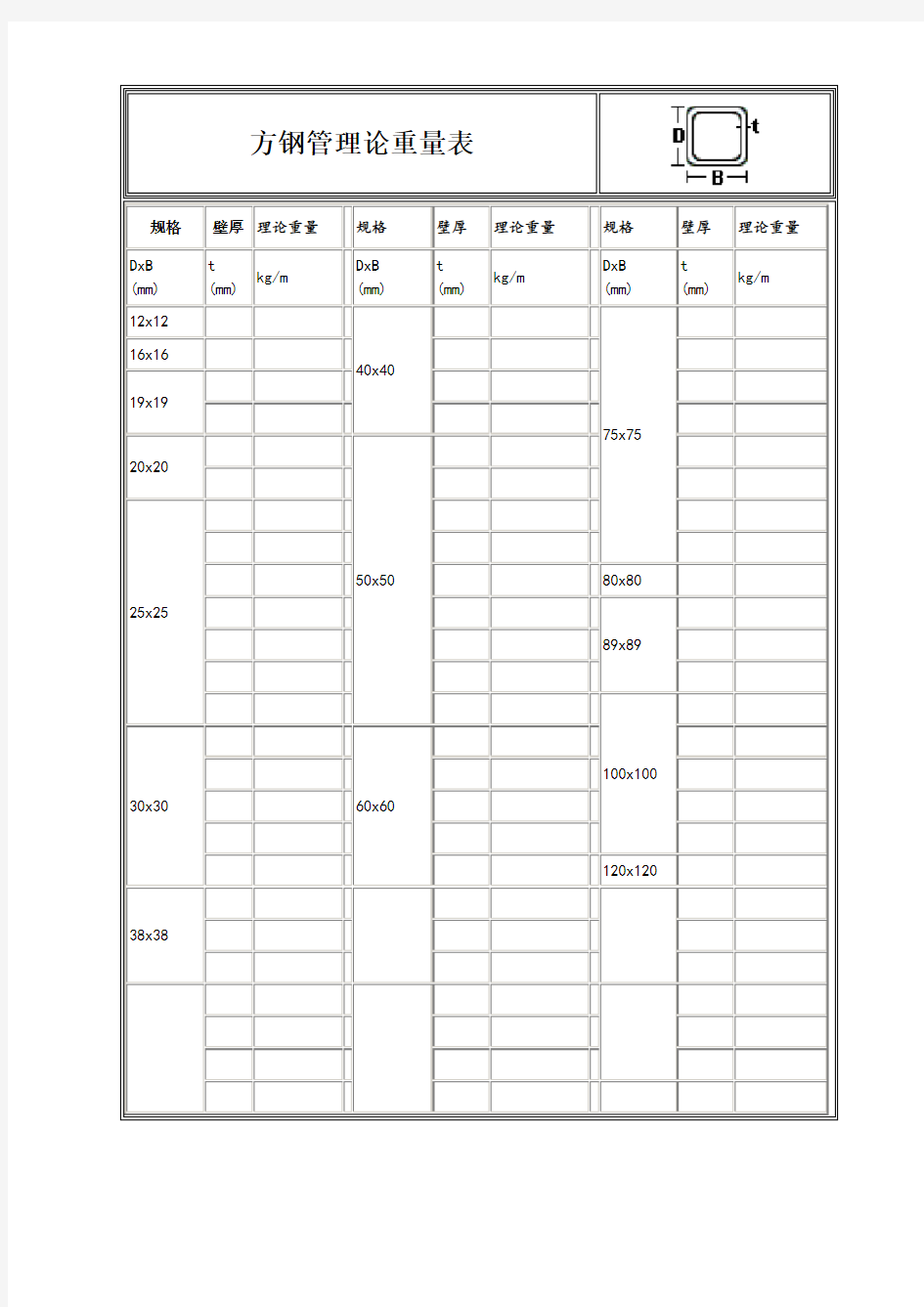 方钢管理论重量表