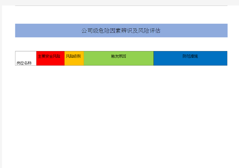 公司级危险源辨识和岗位风险评估