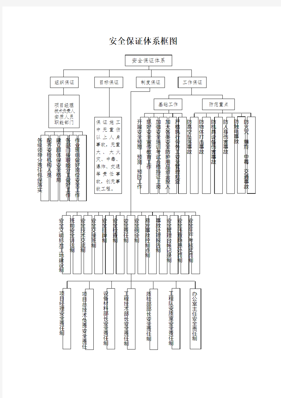 安全保证体系框图