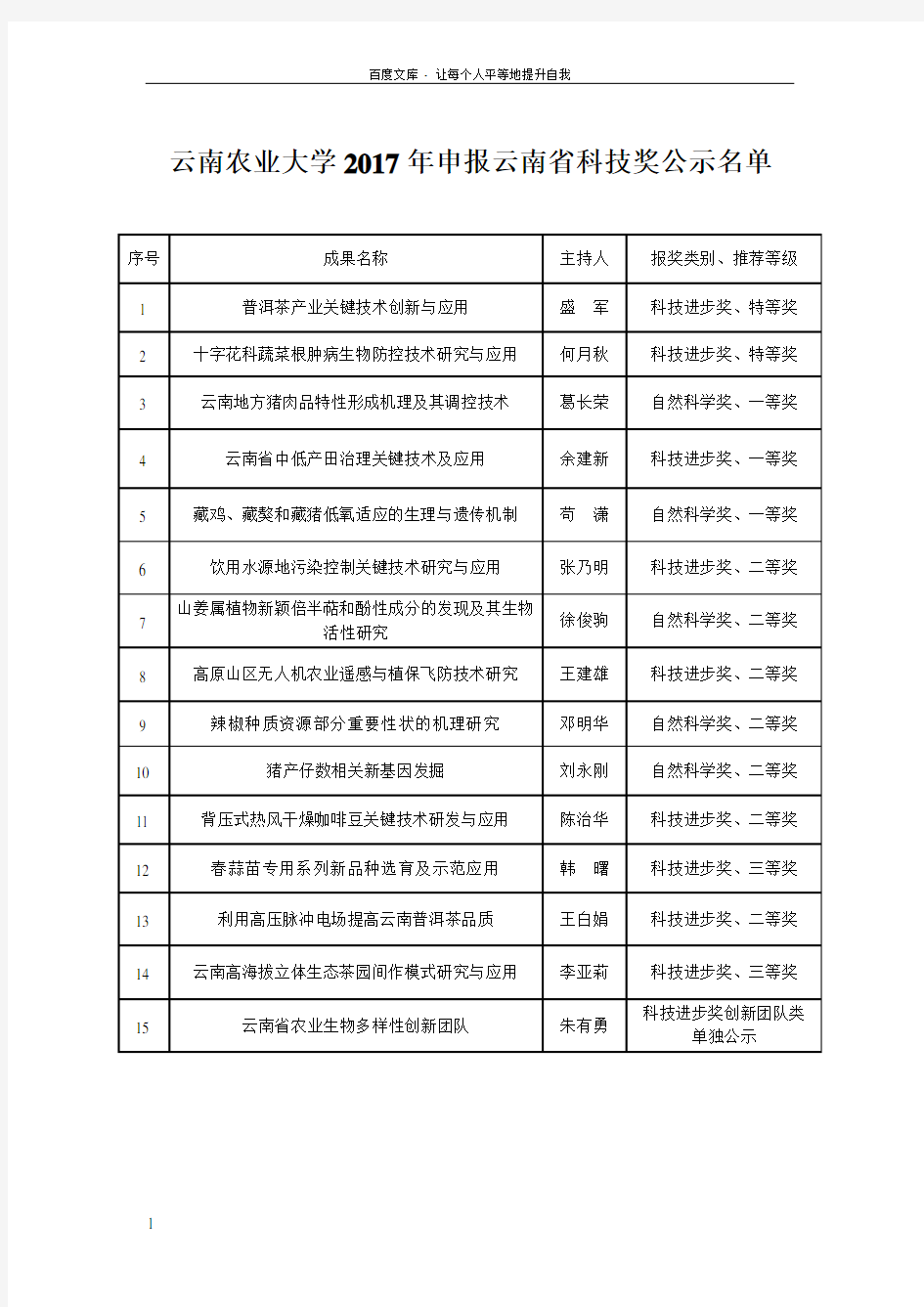 云南农业大学2017年申报云南省科技奖公示名单