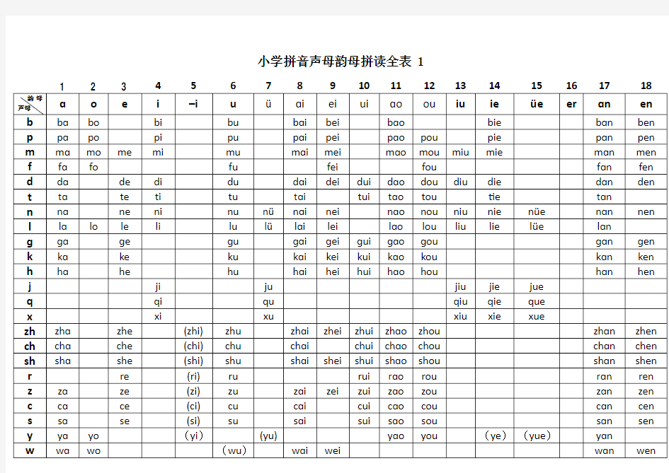 汉语拼音声母韵母拼读全表打印版