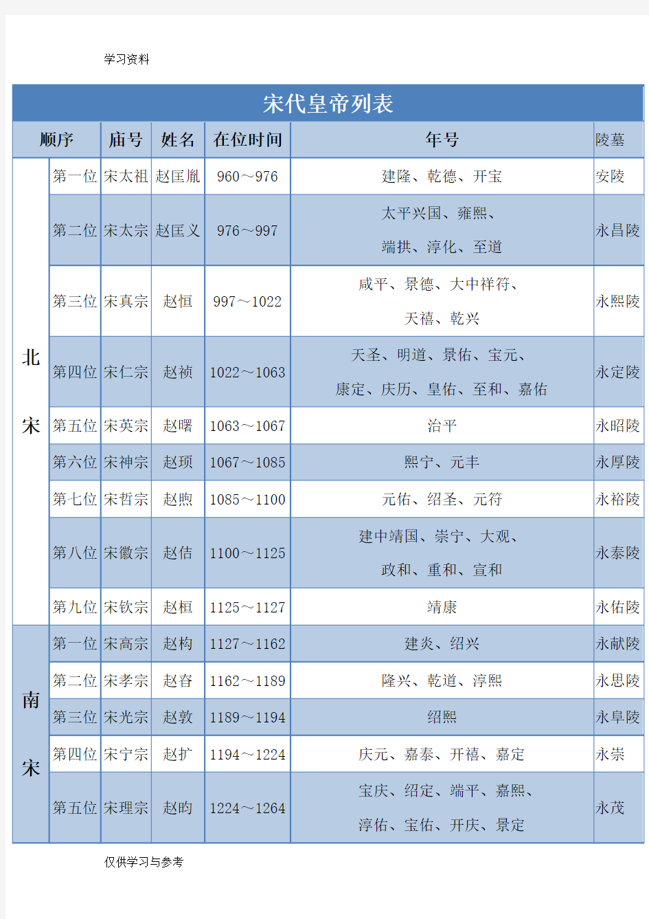 宋代历任皇帝列表word版本