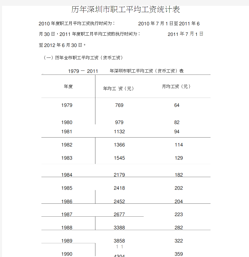 历年深圳市职工平均工资统计表