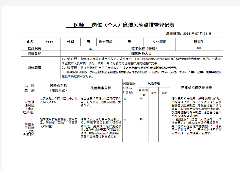 医师岗位廉洁风险点排查登记表