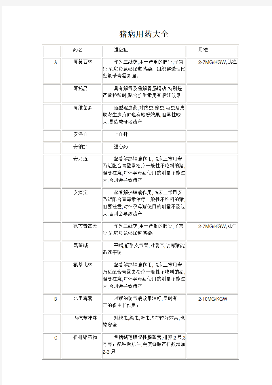 猪病用药大全