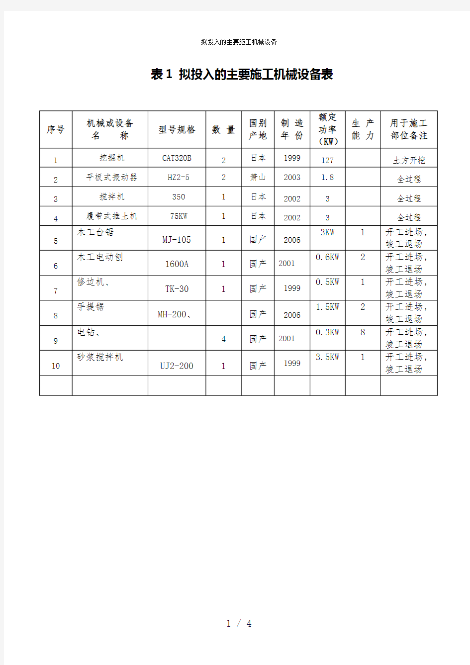 拟投入的主要施工机械设备