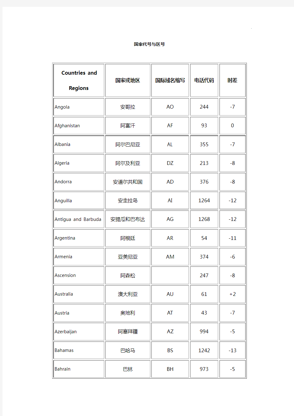 世界各国时差及电话区号