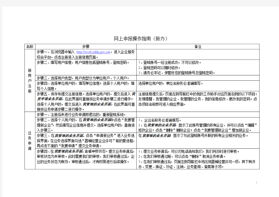 网上申报操作指南(新办)