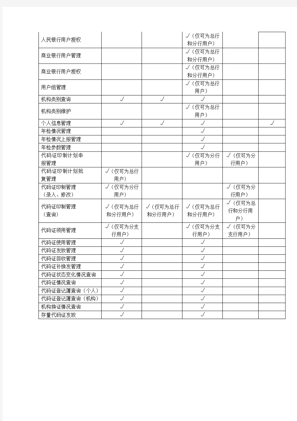 金融行业机构信息管理系统用户手册