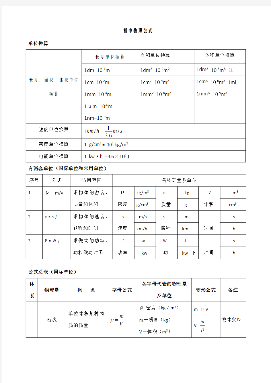 初中物理公式总结(表格完整版)