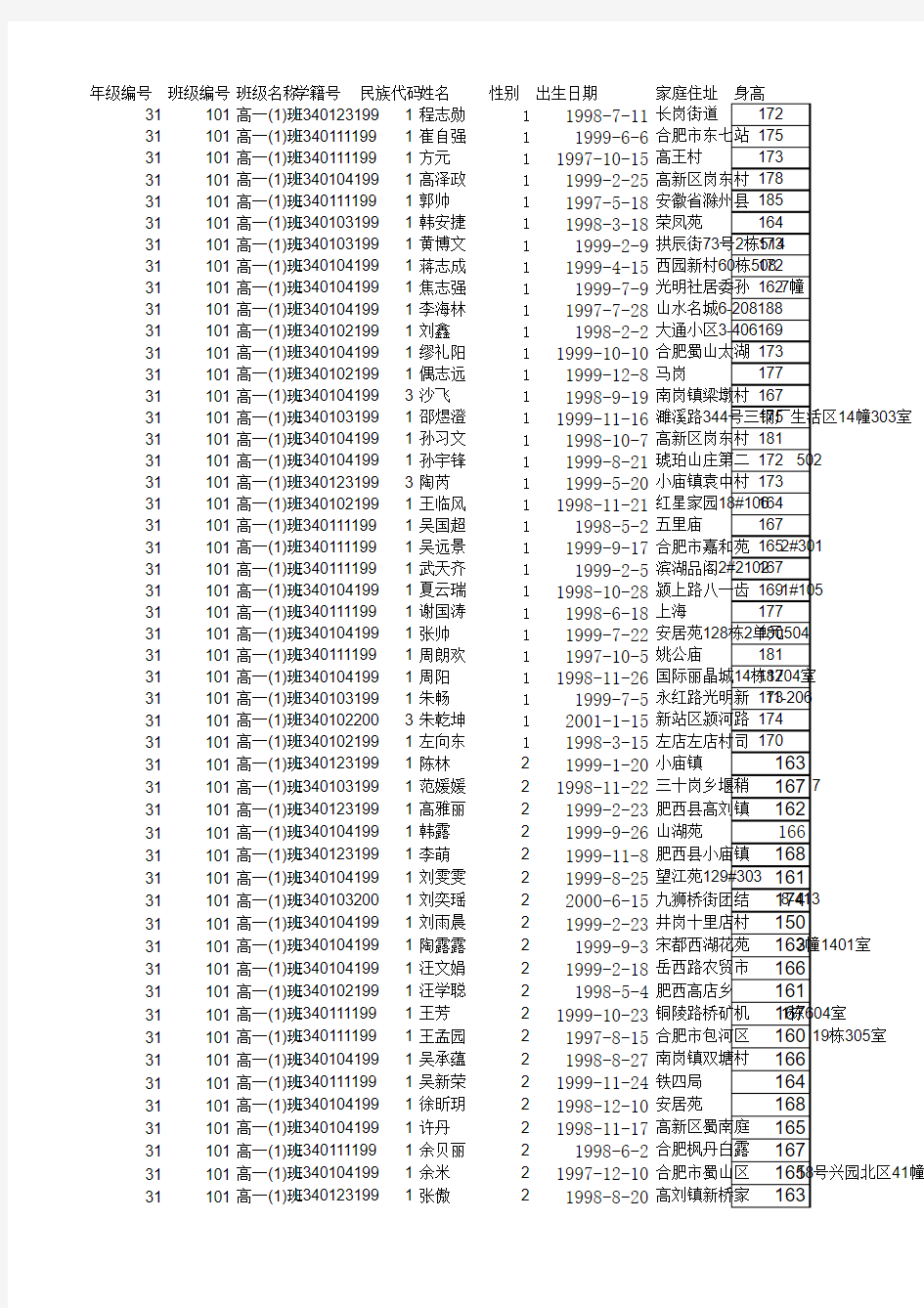 合肥市小庙中学体测模版高一总表