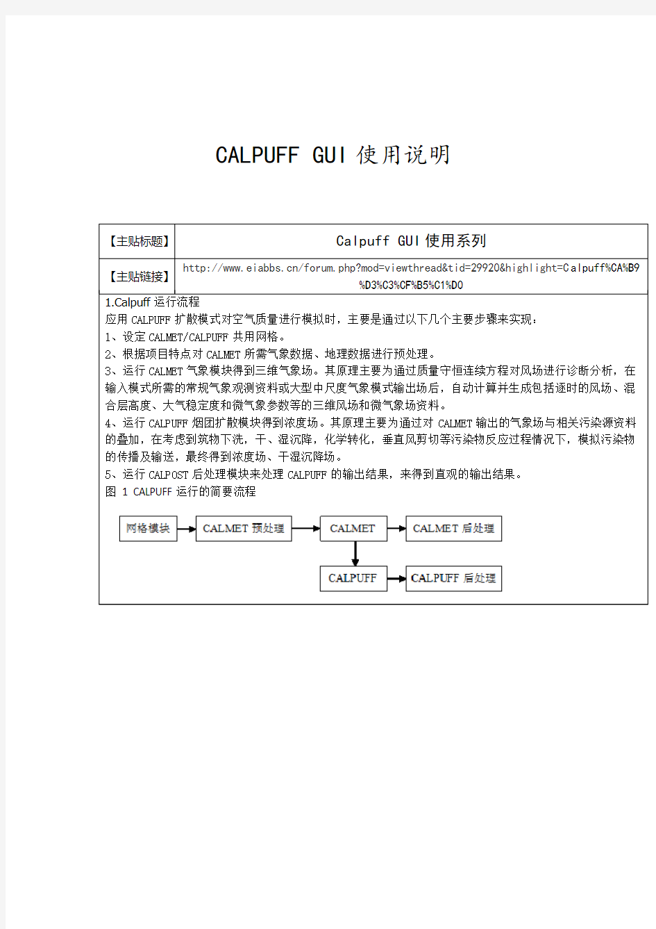 CALPUFF GUI使用说明