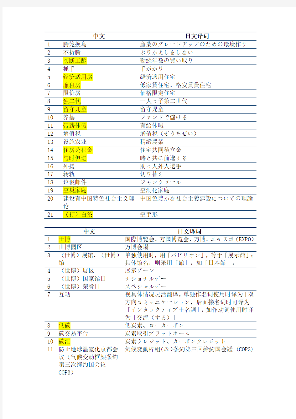 日语常用最新词汇