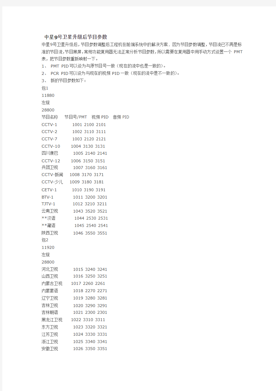 中星9号卫星升级后节目参数