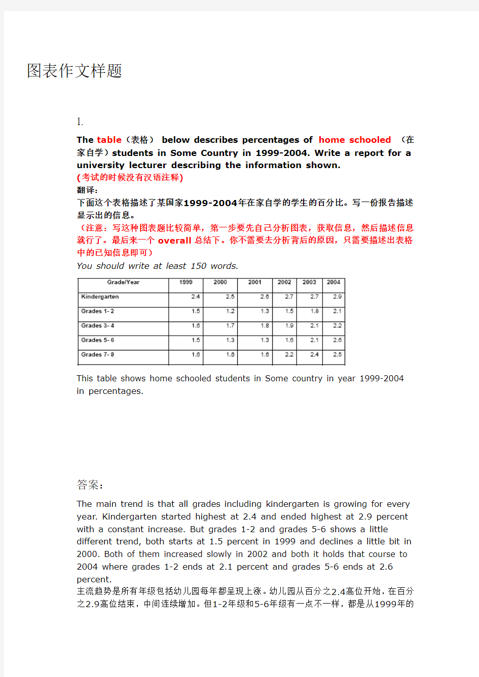 图表作文写作技巧