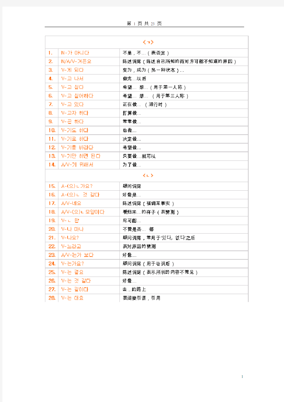 《轻松学韩语》初级上、下册语法整理