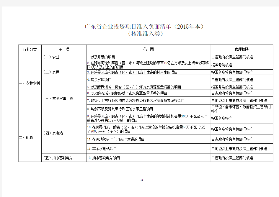 广东省企业投资项目实行清单管理意见(试行)附件1-2广东省企业投资项目准入负面清单(核准准入类)