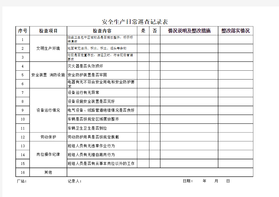 安全生产日常巡查记录表_