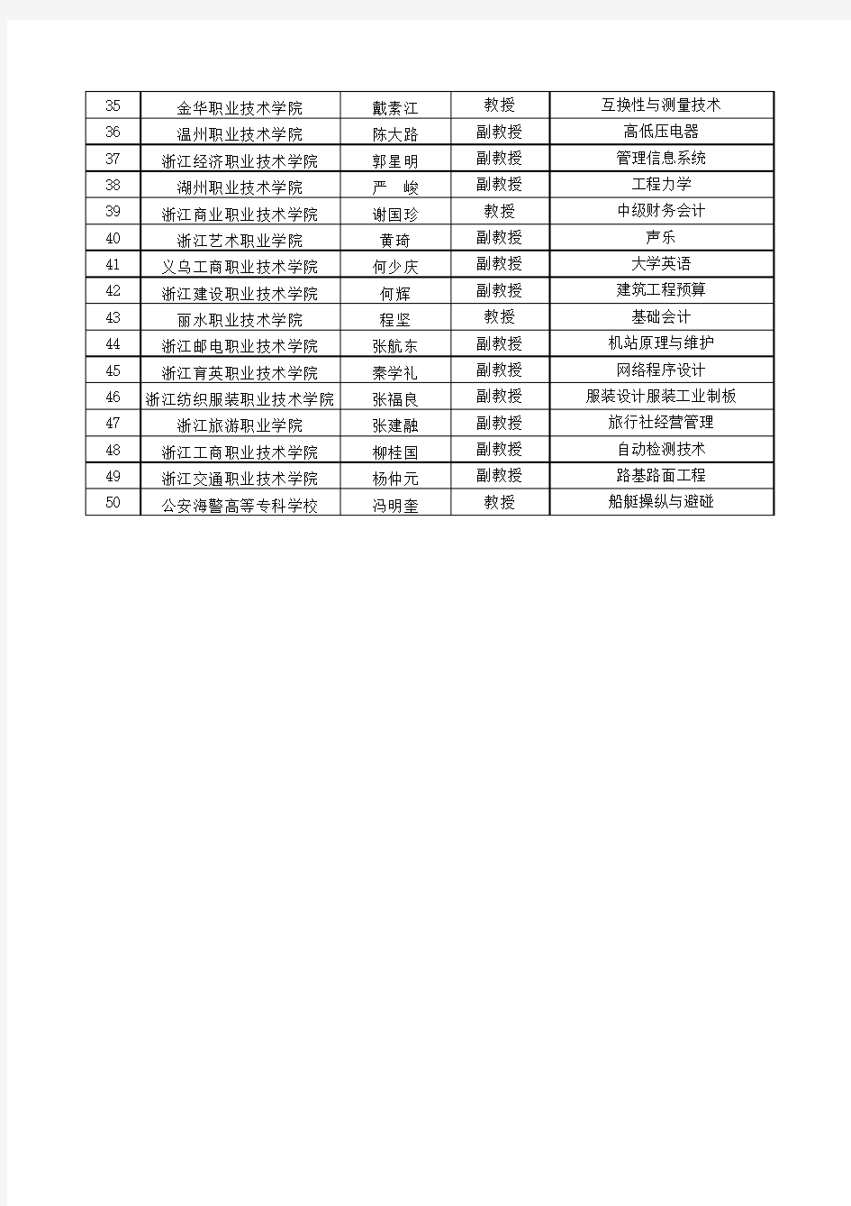 1、浙江省第四届高等学校教学名师奖拟获奖人员名单