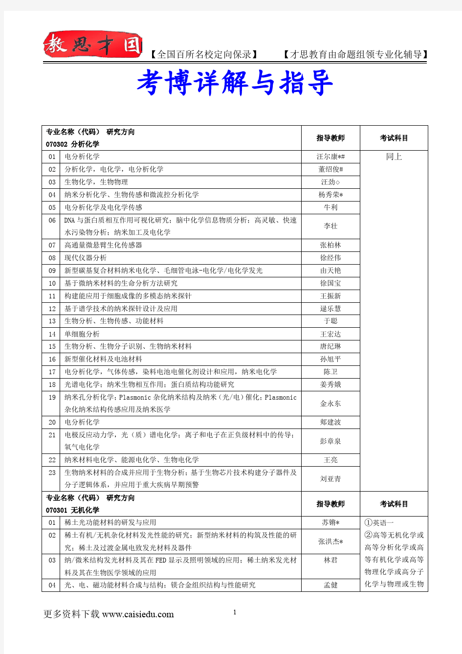 2014年中科院长春应化所博士研究生分析化学考博真题,真题解析,复试真题,真题笔记