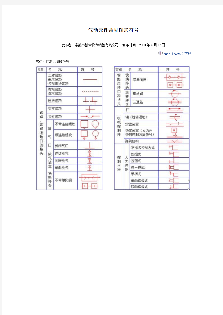 气动元件常见图形符号