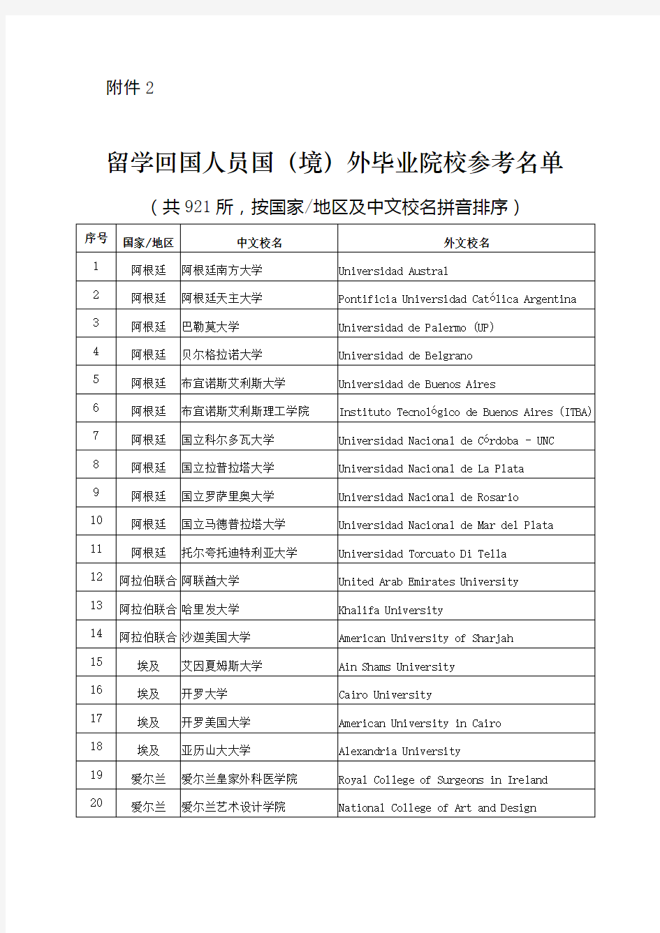 国外大学名单(落户上海)