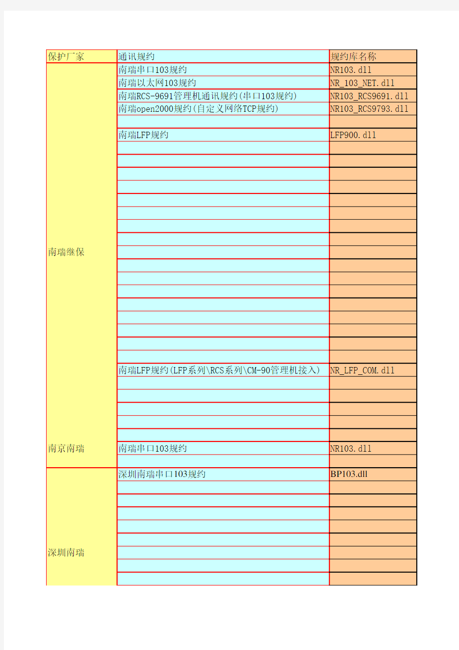 各厂商通讯规约