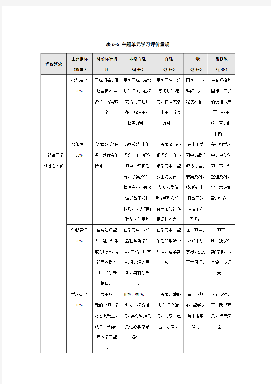 模块六主题单元评价量规