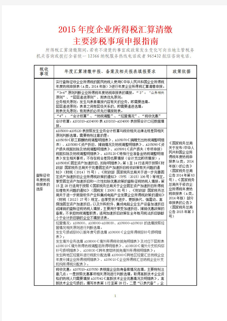 2015年度企业所得税汇算清缴操作指南