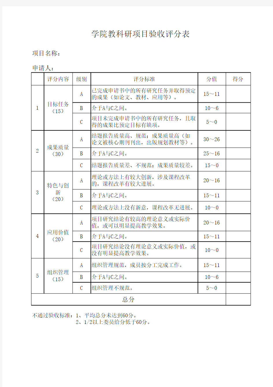 立项、验收评分标准及评分表