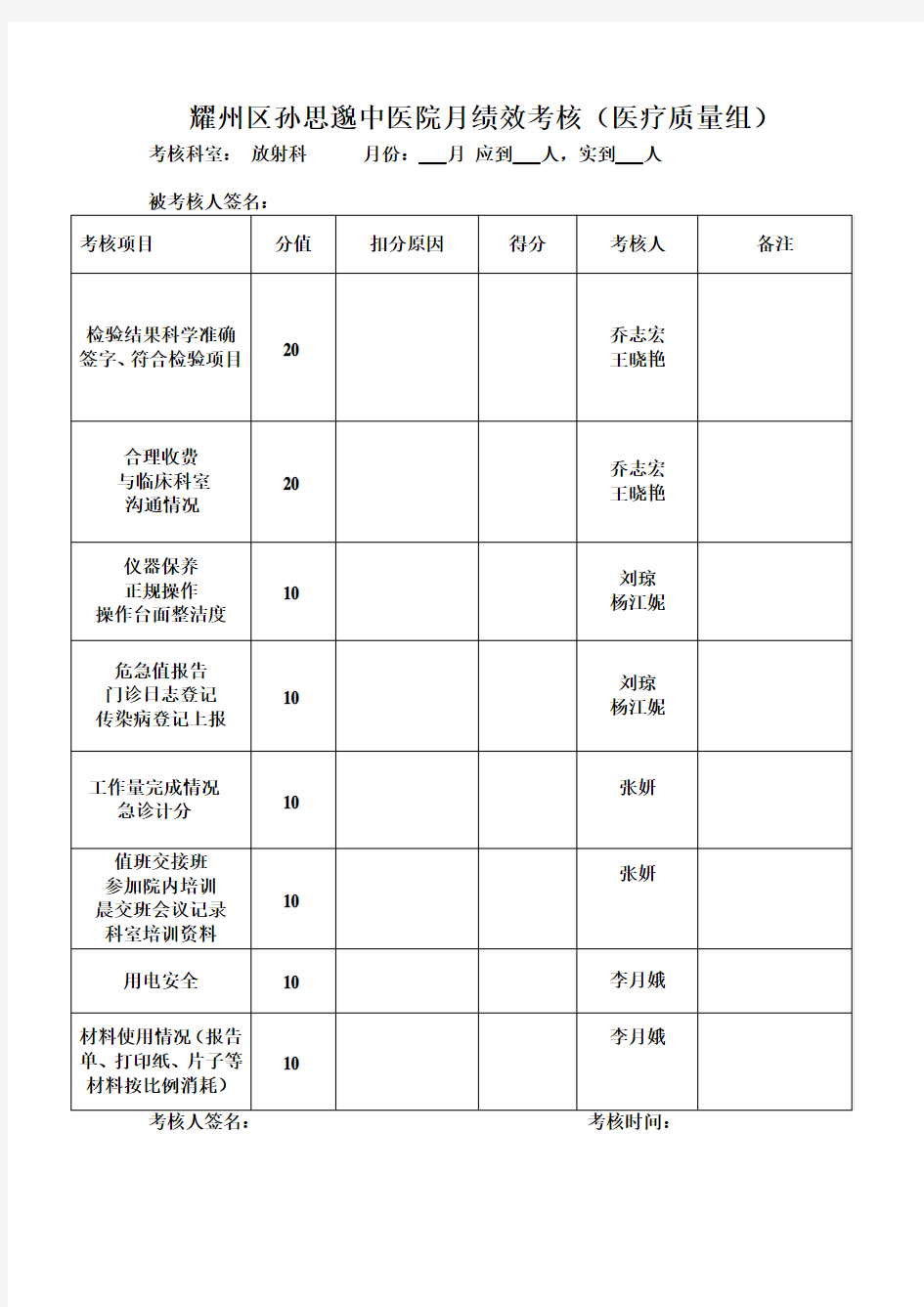 放射科绩效考核细则