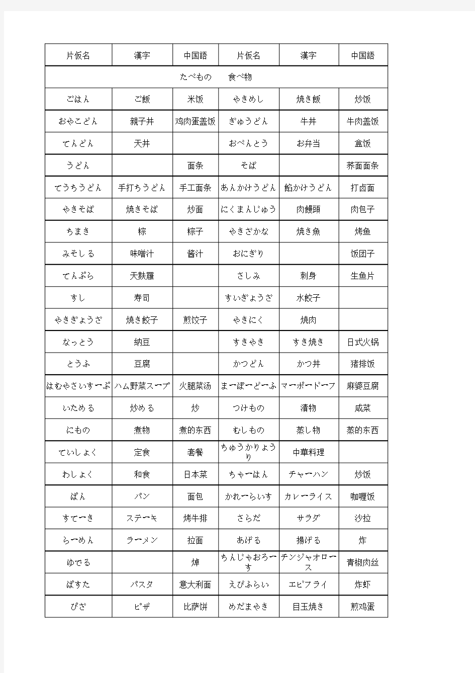 常用的日语单词表