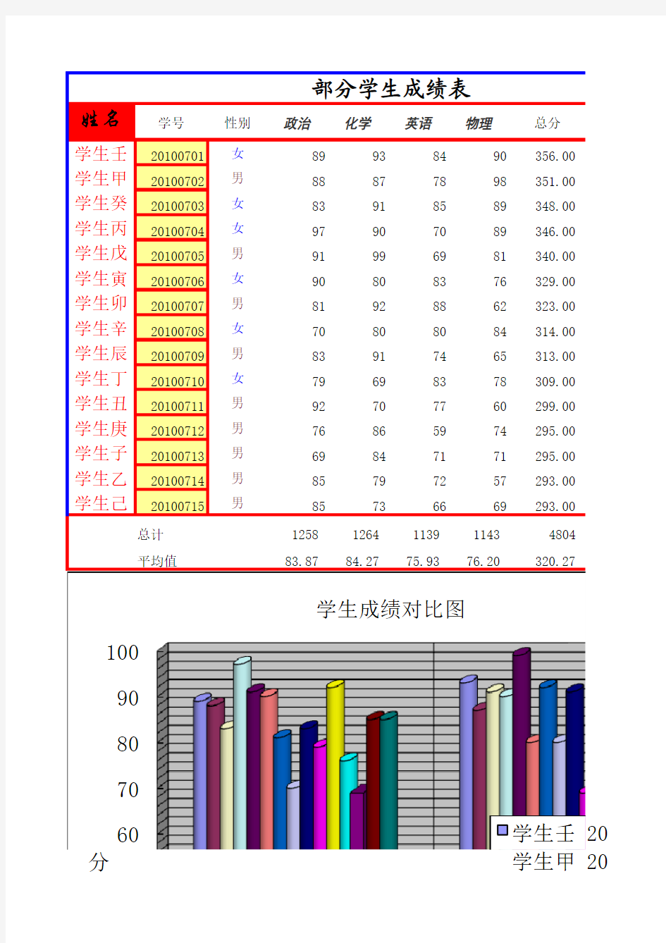 学生成绩表(1)