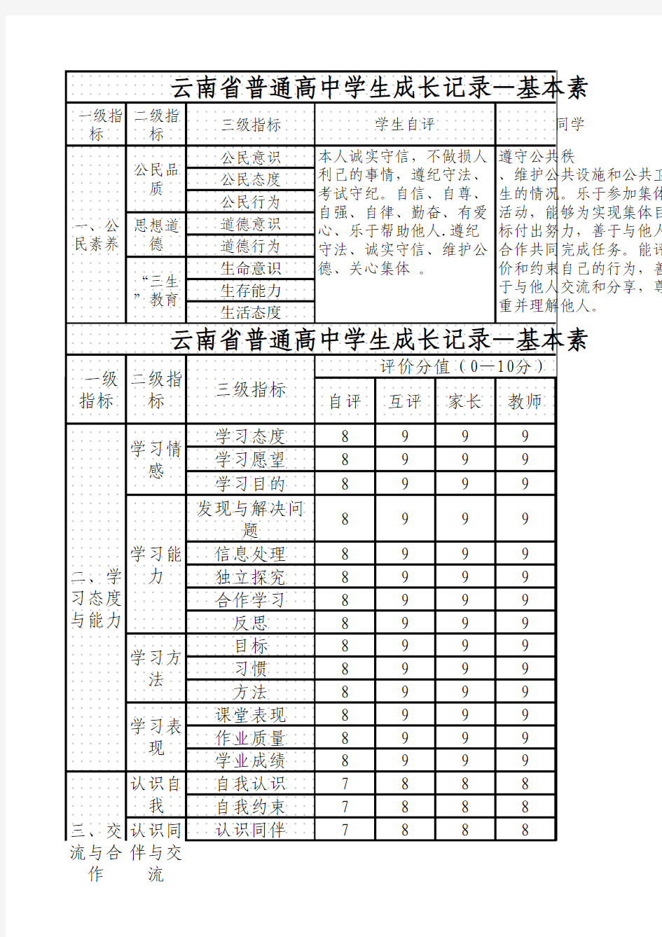 云南省普通高中学生成长记录手册示例1