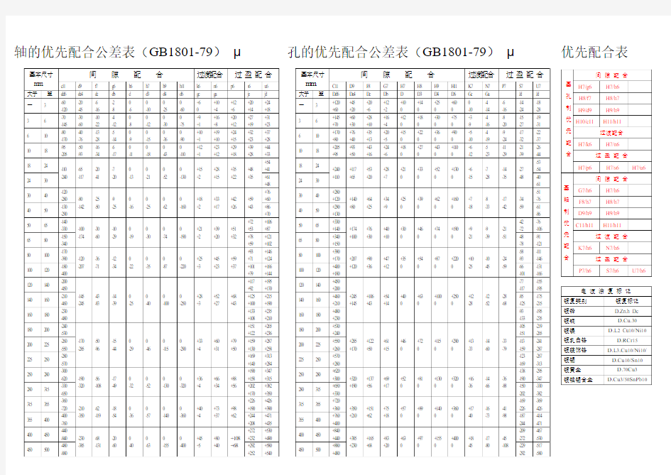 优先配合公差表