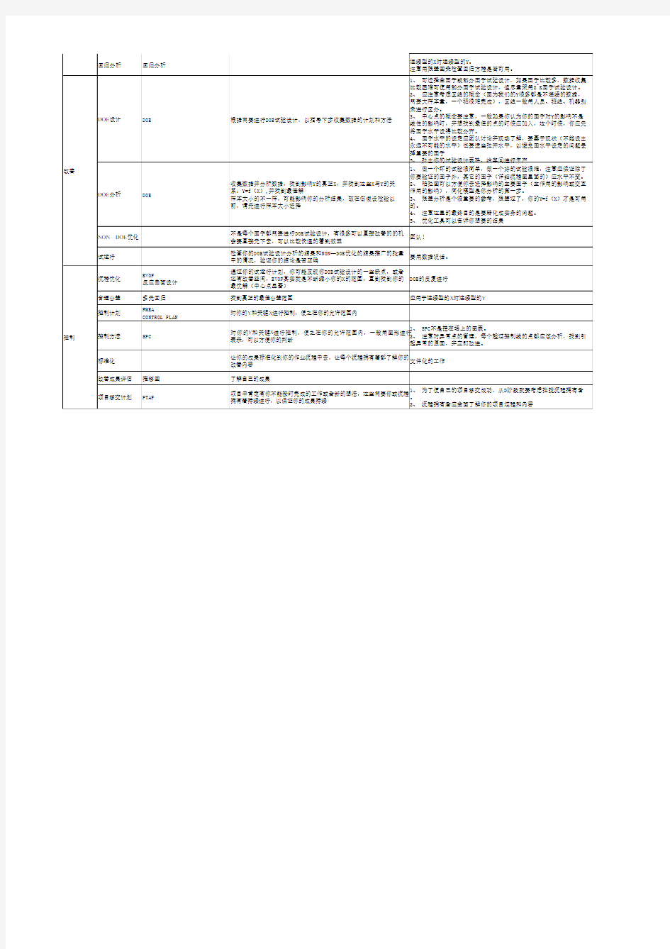 六西格玛一般流程和方法