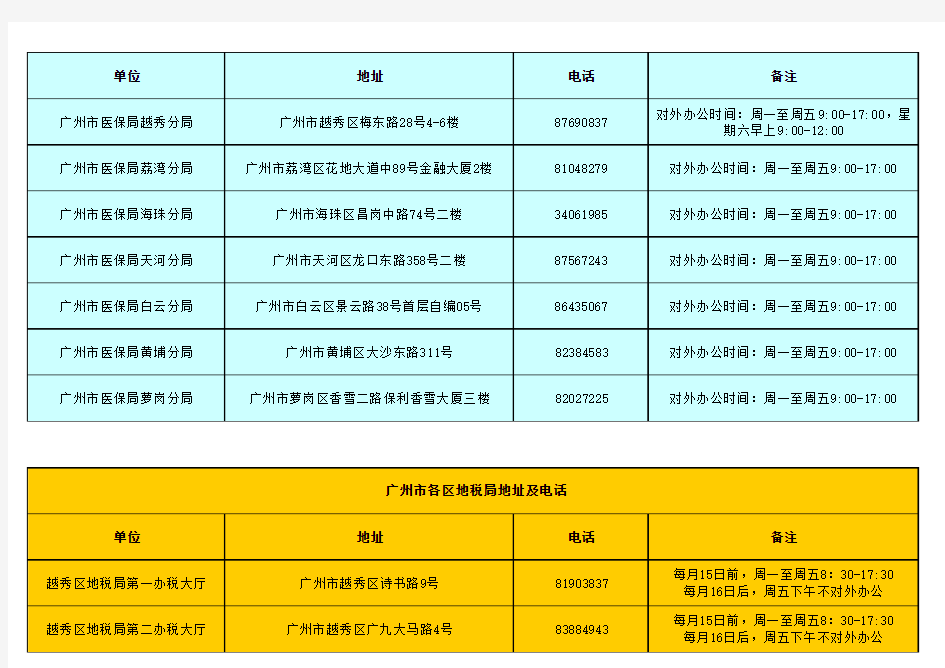 广州市各区社保医保地税地址及电话(2014年1月更新)