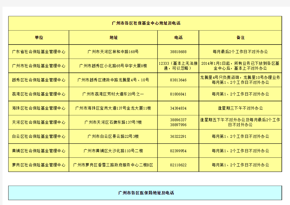 广州市各区社保医保地税地址及电话(2014年1月更新)