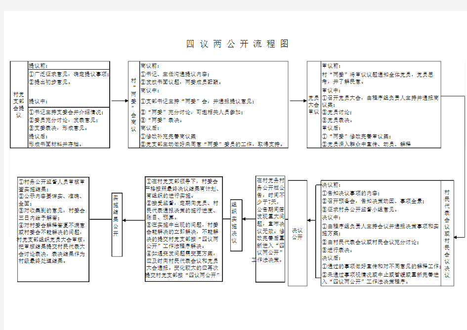 四议两公开流程图