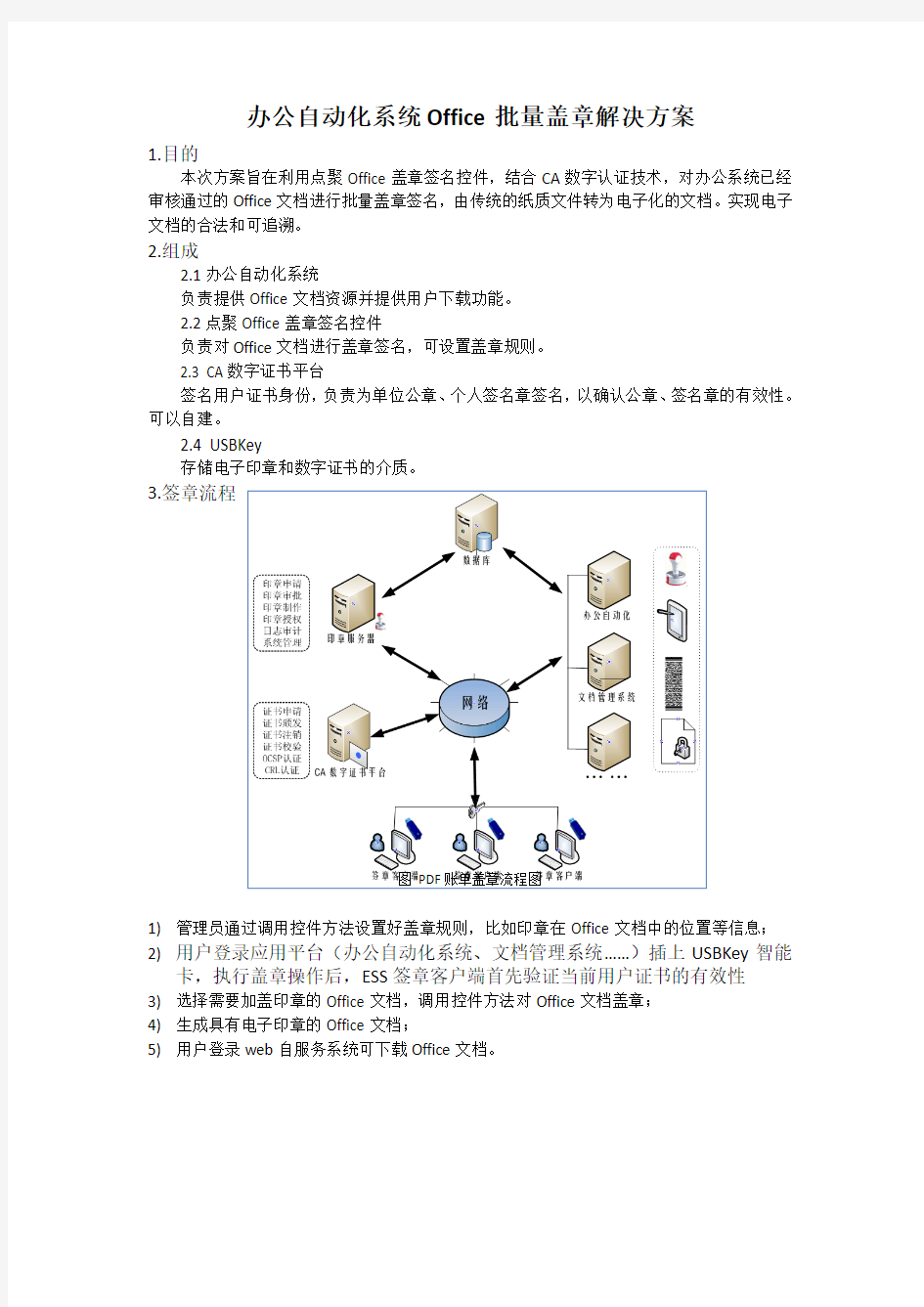 办公自动化系统Office文档批量盖章方案