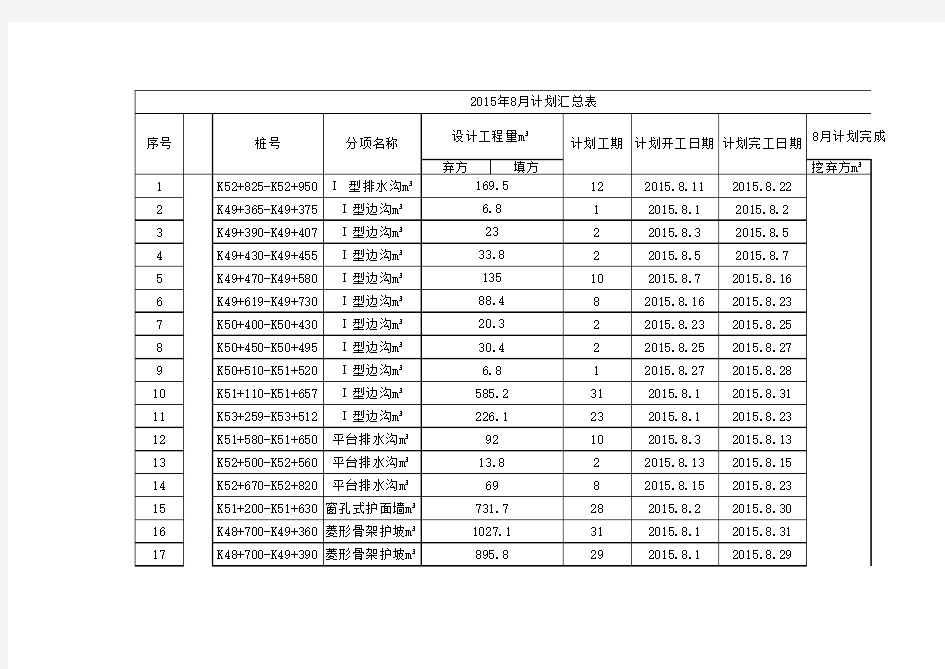 2015年8月计划汇总表