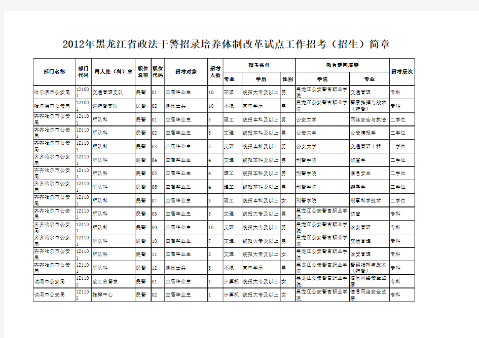 2012年黑龙江省政法干警招录培养体制改革试点工作招考(招生)简章