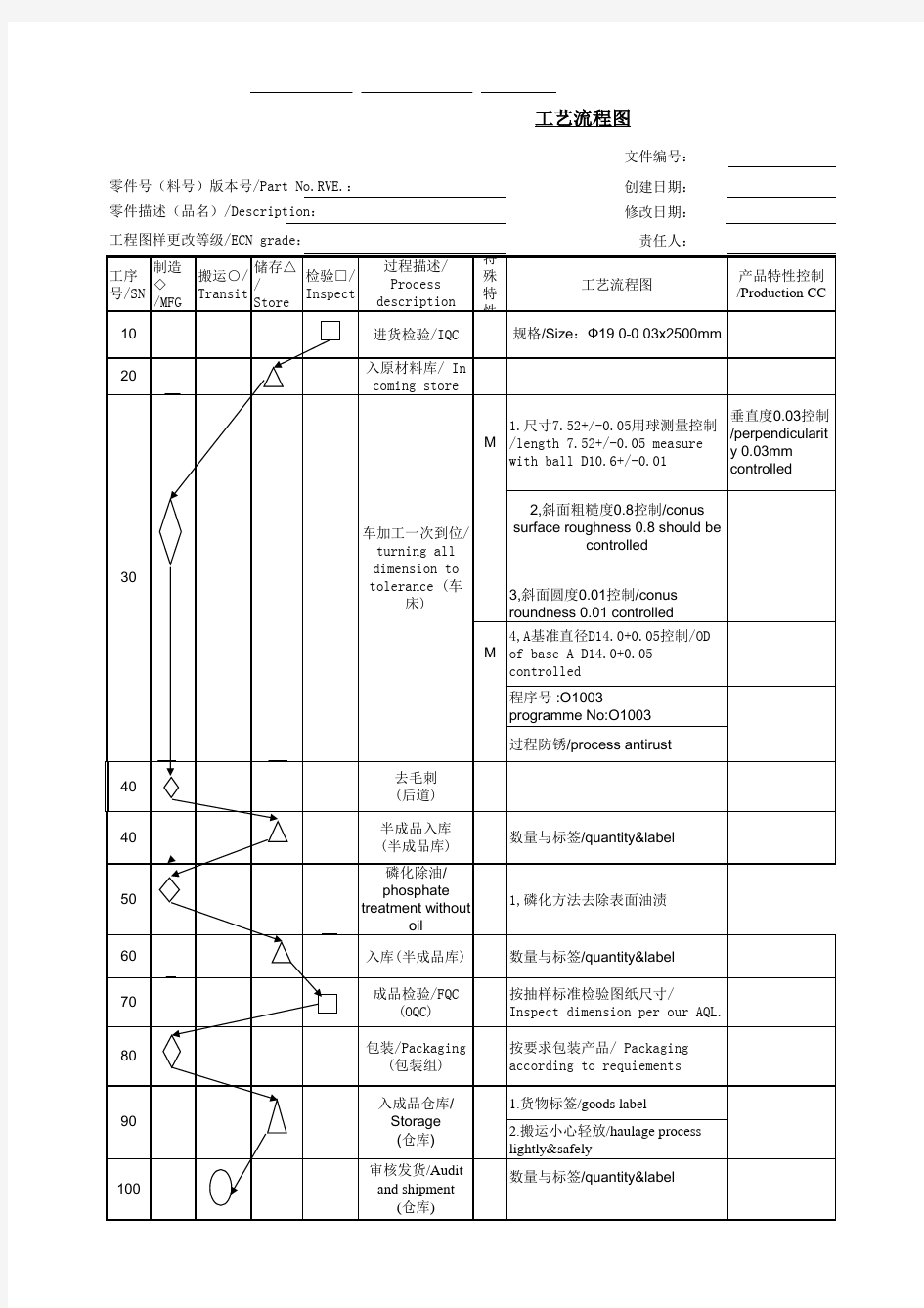 工艺流程图范例