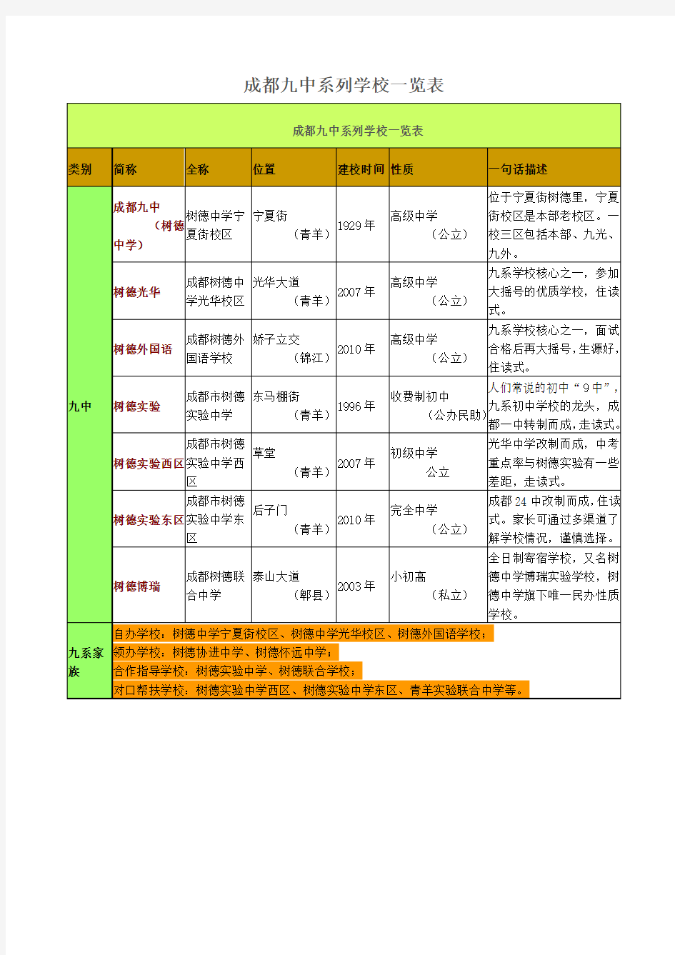 成都九中系列学校一览表