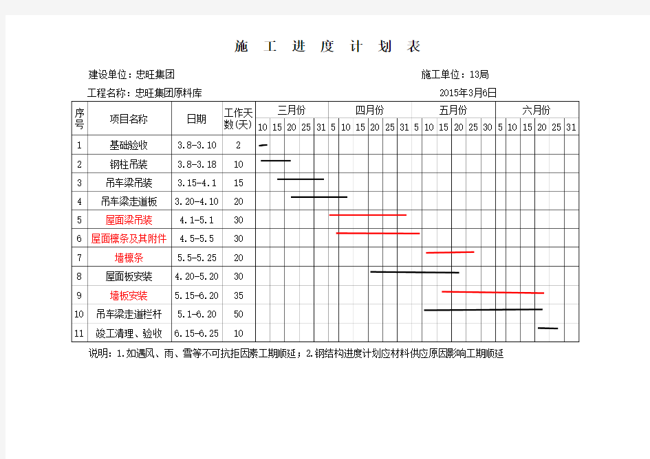 忠旺集团原料库