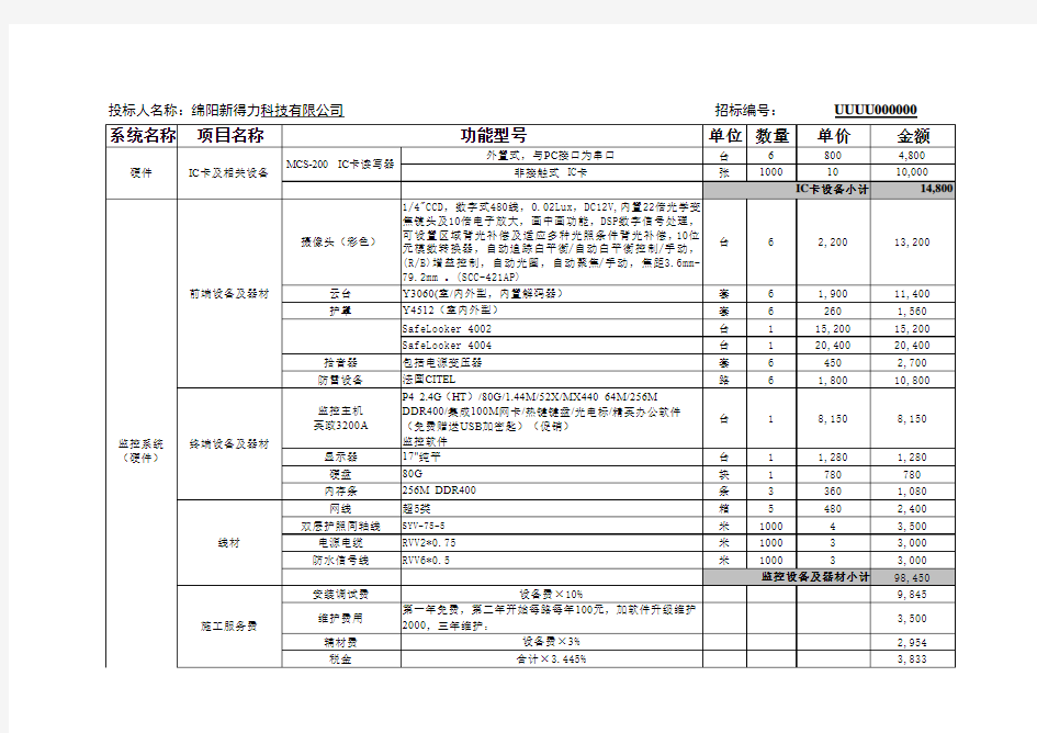 投标分项报价明细表