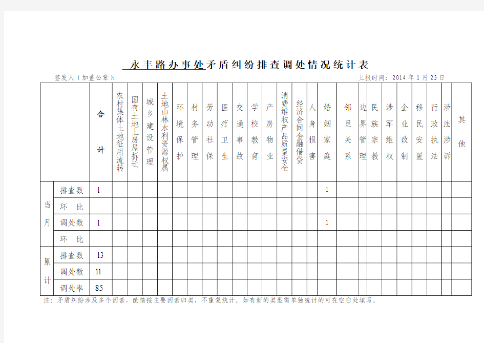 矛盾纠纷排查调处情况统计表