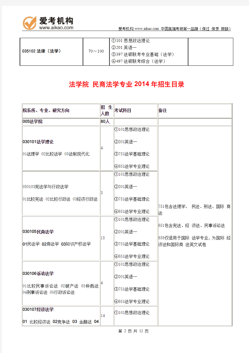 2015对外经济贸易大学诉讼法学考研 招生人数 参考书 报录比 复试分数线 考研真题 考研经验 招生简章