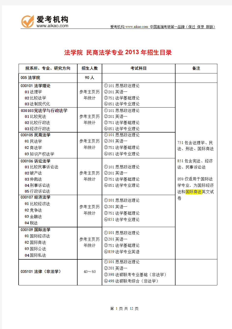 2015对外经济贸易大学诉讼法学考研 招生人数 参考书 报录比 复试分数线 考研真题 考研经验 招生简章