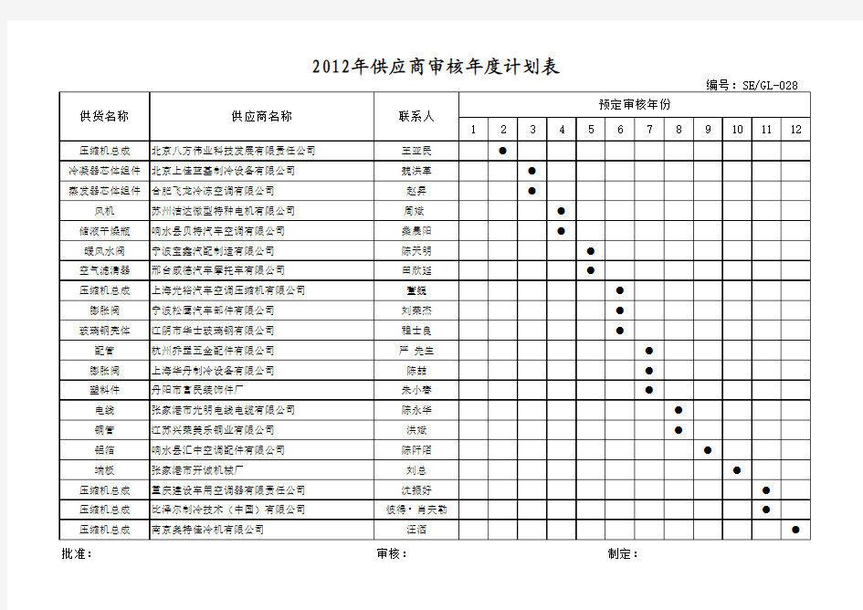 供应商审核年度计划表(1)